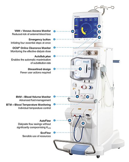 6008 CAREsystem frente