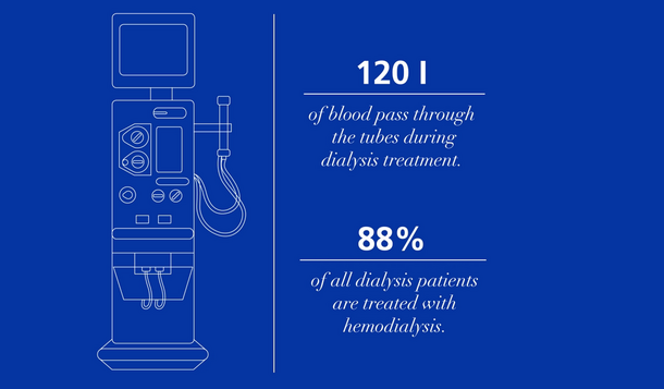 Entender a hemodiálise - Vídeo