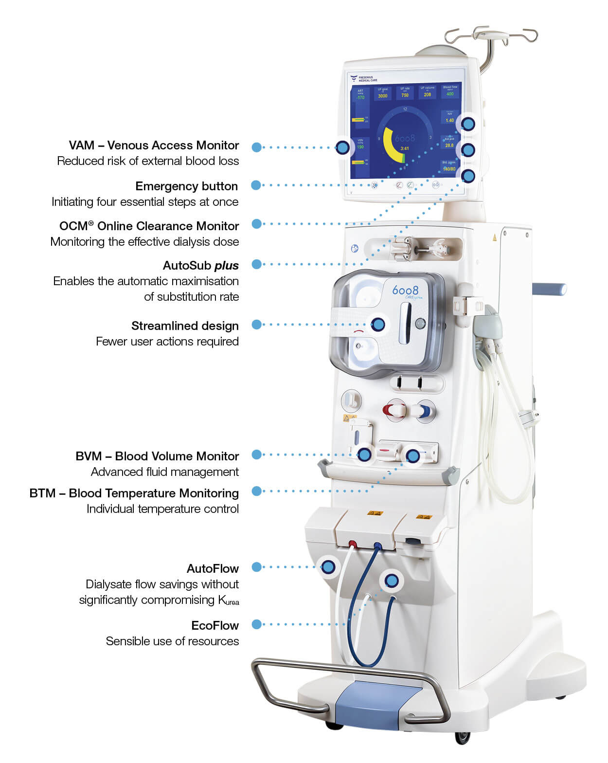 6008 CAREsystem frente